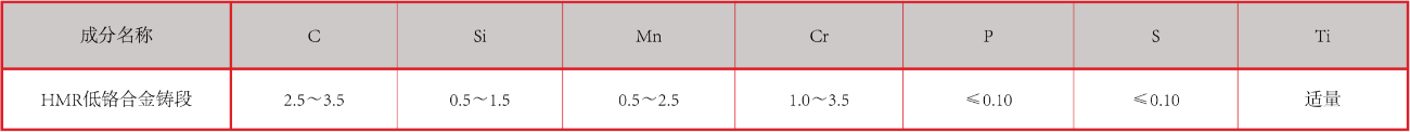 产品中心：合金铸锻化学成分.png