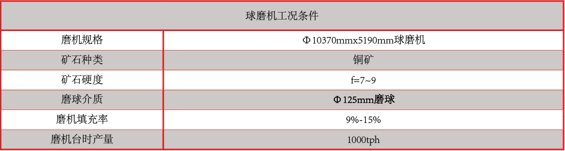 产品中心：断球性能指标表格.png