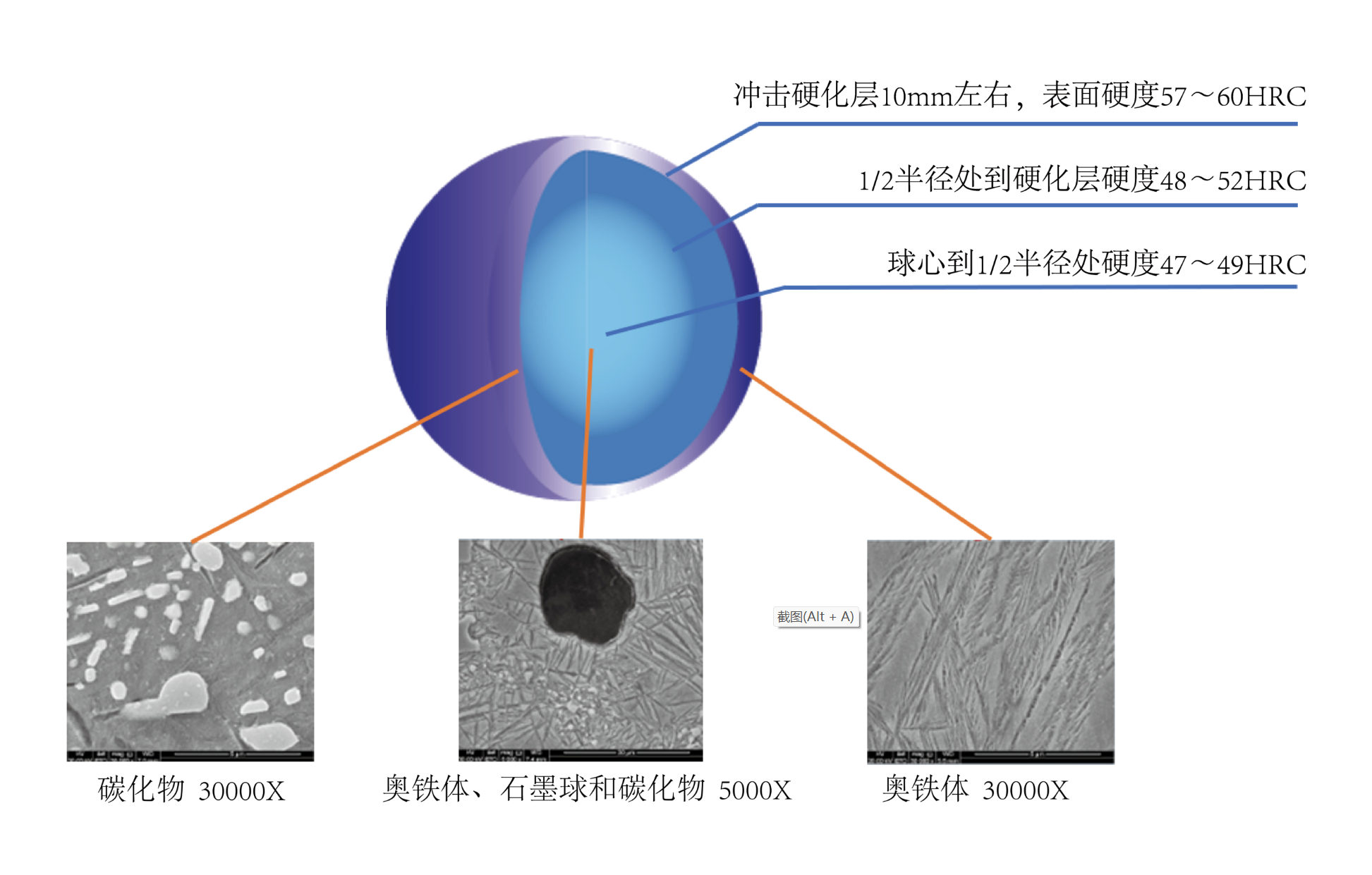 产品中心：CADI磨球特性.png