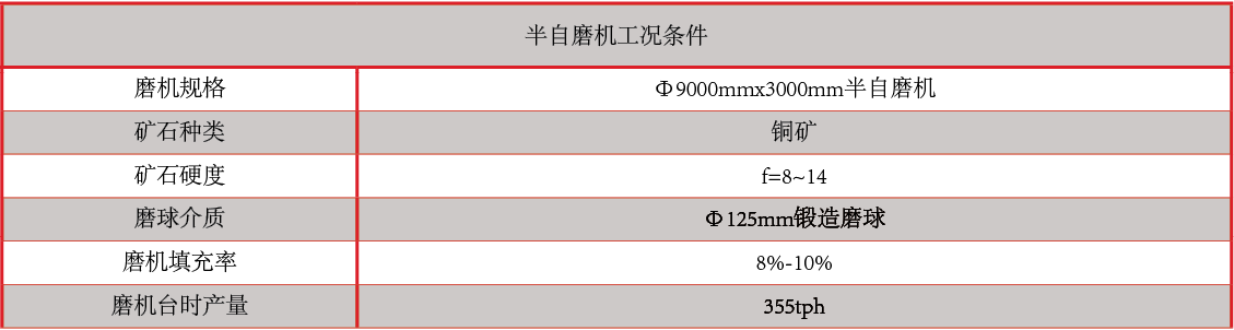 产品中心：CADI磨球性能指标.png