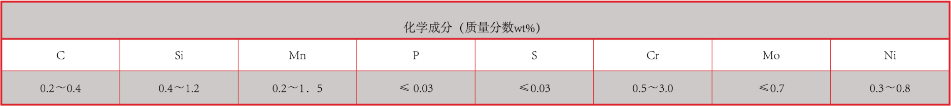 产品中心：耐高温强碱专用衬板化学成分.png