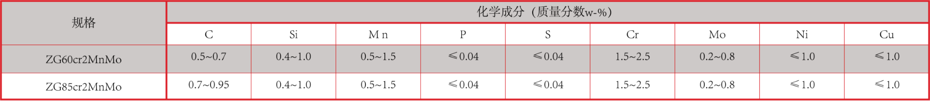 产品中心：铬钼合金钢衬板化学成分.png